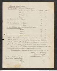 Nachlass Franz Steindachner, Brief von Hermann Rolle an Franz Steindachner (14.11.1908), Inv.Nr. 421.03, Seite 2